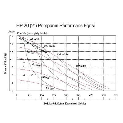 Huge Pump-Günalsan HP20 Alüminyum Gövdeli Havalı Diyaframlı Pompa 560 Litre/Dakika 7 Bar 2'' - 6