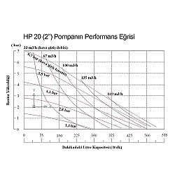 Huge Pump-Günalsan HP20 Plastik Polipropilen Gövdeli Diyaframlı Havalı Pompa 560 Litre/Dakika 7 Bar 2'' - 5