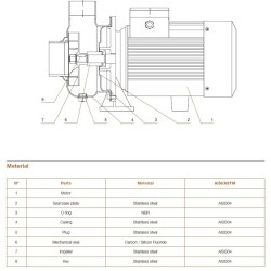 Hydroo MXO 18/1.1 Komple Paslanmaz AISI304 Açık Fanlı Santrifüj Pompa Trifaze 1.5 Hp 11 mss 25 m³/h - 3