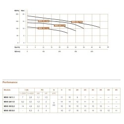 Hydroo MXO 18/1.1 Komple Paslanmaz AISI304 Açık Fanlı Santrifüj Pompa Trifaze 1.5 Hp 11 mss 25 m³/h - 4