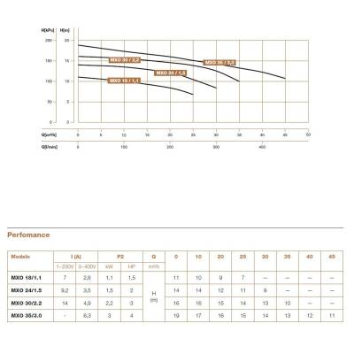 Hydroo MXO 18/1.1 Komple Paslanmaz AISI304 Açık Fanlı Santrifüj Pompa Trifaze 1.5 Hp 11 mss 25 m³/h - 4