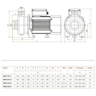 Hydroo MXO 24/1.5 Komple Paslanmaz AISI304 Açık Fanlı Santrifüj Pompa Trifaze 2 Hp 14 mss 30 m³/h - 2