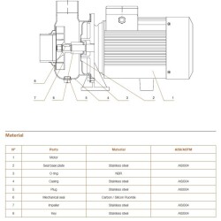Hydroo MXO 24/1.5 Komple Paslanmaz AISI304 Açık Fanlı Santrifüj Pompa Trifaze 2 Hp 14 mss 30 m³/h - 3