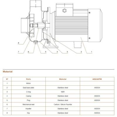 Hydroo MXO 24/1.5 Komple Paslanmaz AISI304 Açık Fanlı Santrifüj Pompa Trifaze 2 Hp 14 mss 30 m³/h - 3