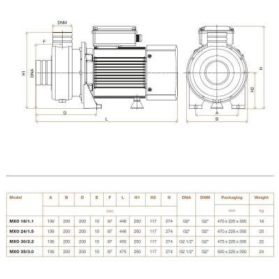 Hydroo MXO 35/2.2 Komple Paslanmaz AISI304 Açık Fanlı Santrifüj Pompa Trifaze 3 Hp 15 mss 50 m³/h - 2