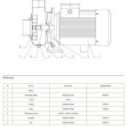 Hydroo MXO 35/2.2 Komple Paslanmaz AISI304 Açık Fanlı Santrifüj Pompa Trifaze 3 Hp 15 mss 50 m³/h - 3