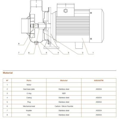 Hydroo MXO 35/2.2 Komple Paslanmaz AISI304 Açık Fanlı Santrifüj Pompa Trifaze 3 Hp 15 mss 50 m³/h - 3
