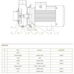 Hydroo MXO 35/3.0 Komple Paslanmaz AISI304 Açık Fanlı Santrifüj Pompa Trifaze 4 Hp 19 mss 45 m³/h - 3