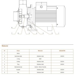Hydroo MXO 40/3.0 Komple Paslanmaz AISI304 Açık Fanlı Santrifüj Pompa Trifaze 4 Hp 17 mss 60 m³/h - 3