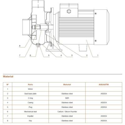 Hydroo MXO 40/3.0 Komple Paslanmaz AISI304 Açık Fanlı Santrifüj Pompa Trifaze 4 Hp 17 mss 60 m³/h - 3