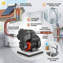 LEO APSm13AT Sıcak Su Hidroforu, Güneş Enerji Pompası 0.17 HP - 1 Kat 1 Daire - 3