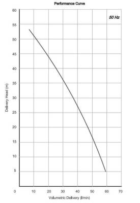Miksan FP 90/25 Pirinç Çarklı Boryağ Pompası 380 Volt - 55 mss - 60 L/D - 2