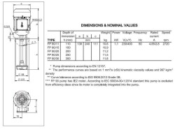 Miksan FP 90/25 Pirinç Çarklı Boryağ Pompası 380 Volt - 55 mss - 60 L/D - 3