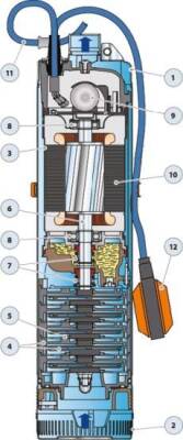 Pedrollo NKm 2/4 GE 5'' Flatörlü Keson Kuyu Pompası - 2