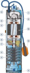 Pedrollo NKm 4/2 GE 5'' Flatörlü Keson Kuyu Pompası - 2