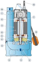 Pedrollo RX 5/40 Full Paslanmaz Drenaj Dalgıç Pompalar Trifaze (380V) 13 mss 22.8 m³/h - 2
