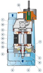Pedrollo RXm 5/40 GM Gizli Flatörlü Full Paslanmaz Drenaj Dalgıç Pompa - 2