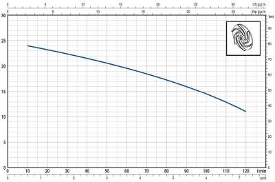 Pedrollo TRm 0.75 Parçalayıcı Bıçaklı (Öğütücülü) Foseptik Dalgıç Pompa Monofaze (220V) 16,5 mss 7.5 m³/h - 3