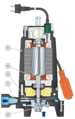 Pedrollo TRm 1.1 Parçalayıcı Bıçaklı (Öğütücülü) Foseptik Dalgıç Pompa Monofaze (220V) 23 mss 7.2 m³/h - 2
