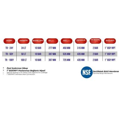TR TANK 100 Litre 10 Bar Sabit Membranlı Yatay Genleşme Tankı - 2