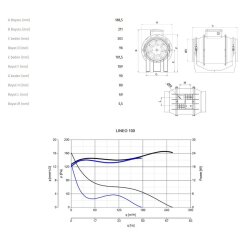 Vortice Lineo100 Çift Kademeli Sessiz Kanal Tipi Plastik Fan - 5