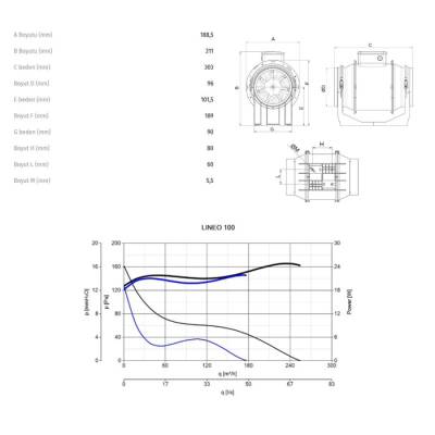 Vortice Lineo100 Çift Kademeli Sessiz Kanal Tipi Plastik Fan - 5
