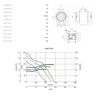Vortice Lineo200 Çift Kademeli Sessiz Kanal Tipi Plastik Fan - 5