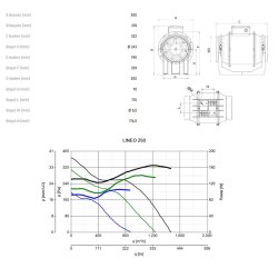 Vortice Lineo250 Çift Kademeli Sessiz Kanal Tipi Plastik Fan - 5