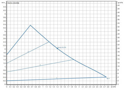 Wilo Yonos PICO 1.0 25/1-4 Frekans Konvertörlü Sirkülasyon Pompası 4 mss 2.6 m³/h - 2