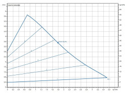 Wilo Yonos PICO 1.0 25/1-6 Frekans Konvertörlü Sirkülasyon Pompası 6 mss 3,8 m³/h - Wilo (1)