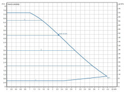 Wilo Yonos PICO 1.0 25/1-8 Frekans Konvertörlü Sirkülasyon Pompası 8 mss 4.9 m³/h - Wilo (1)
