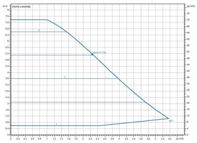 Wilo Yonos PICO 1.0 25/1-8 Frekans Konvertörlü Sirkülasyon Pompası 8 mss 4.9 m³/h - 2