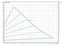 Wilo Yonos PICO 1.0 30/1-6 Frekans Konvertörlü Sirkülasyon Pompası 6 mss 3,8 m³/h - Wilo (1)