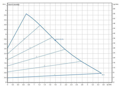 Wilo Yonos PICO 1.0 30/1-6 Frekans Konvertörlü Sirkülasyon Pompası 6 mss 3,8 m³/h - 2