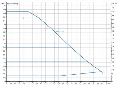 Wilo Yonos PICO 1.0 30/1-8 Frekans Konvertörlü Sirkülasyon Pompası 8 mss 4.9 m³/h - 2